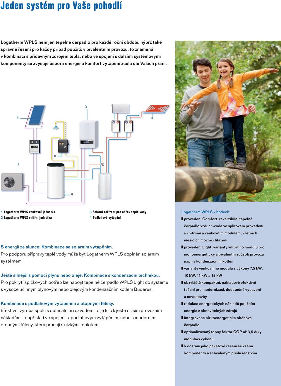 2 3 4 1 1 Logatherm WPLS venkovní jednotka 2 Logatherm WPLS vnitřní jednotka 3 Solární zařízení pro ohřev teplé vody 4 Podlahové vytápění S energií ze slunce: Kombinace se solárním vytápěním.