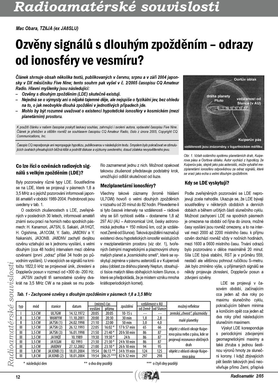 Hlavní myšlenky jsou následující: Ozvěny s dlouhým zpožděním (LDE) skutečně existují.