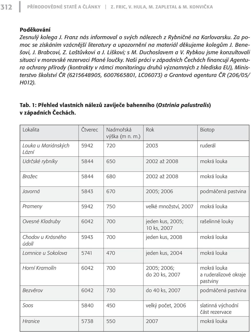 Rybkou jsme konzultovali situaci v moravské rezervaci Plané loučky.