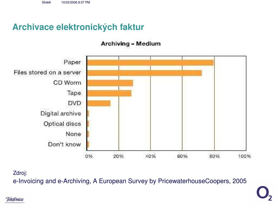 e-invoicing and e-archiving, A