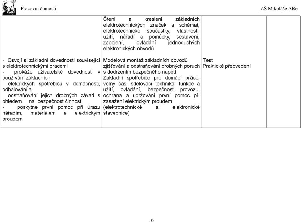 elektrotechnické součástky, vlastnosti, užití, nářadí a pomůcky, sestavení, zapojení, ovládání jednoduchých elektronických obvodů Modelová montáž základních obvodů, zjišťování a odstraňování drobných