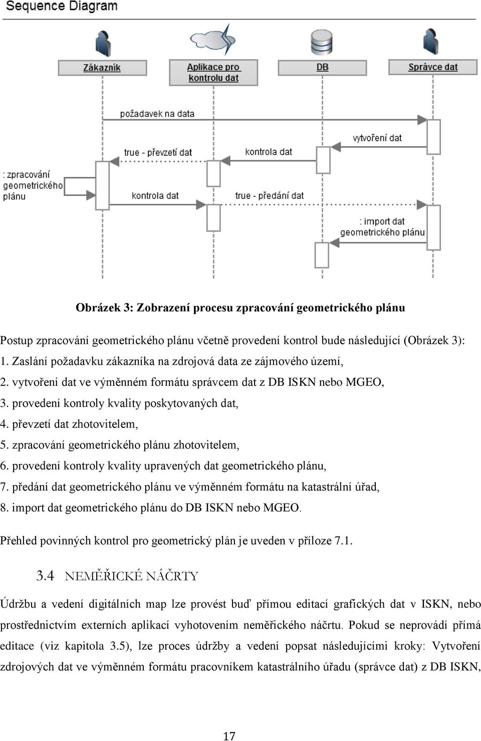 převzetí dat zhotovitelem, 5. zpracování geometrického plánu zhotovitelem, 6. provedení kontroly kvality upravených dat geometrického plánu, 7.