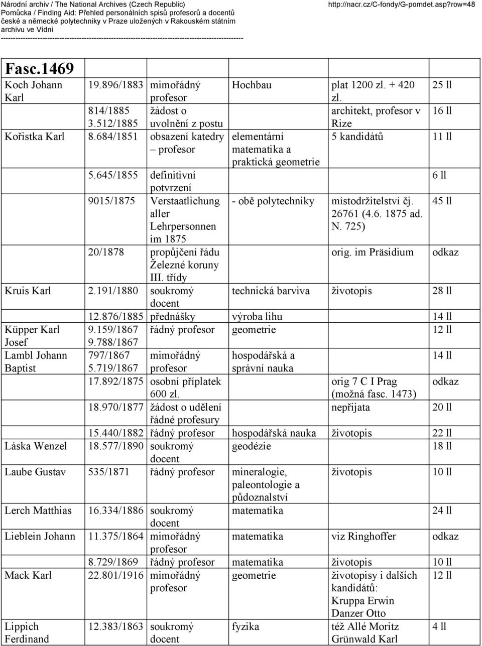 645/1855 definitivní potvrzení 9015/1875 Verstaatlichung - obě polytechniky místodržitelství čj. 45 ll aller Lehrpersonnen im 1875 26761 (4.6. 1875 ad. N. 725) 20/1878 propůjčení řádu orig.