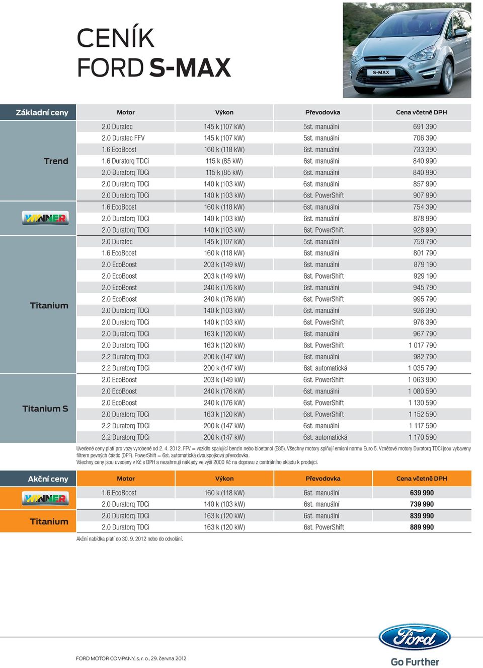 manuální 857 990 2.0 Duratorq TDCi 140 k (103 kw) 6st. PowerShift 907 990 1.6 EcoBoost 160 k (118 kw) 6st. manuální 754 390 2.0 Duratorq TDCi 140 k (103 kw) 6st. manuální 878 990 2.