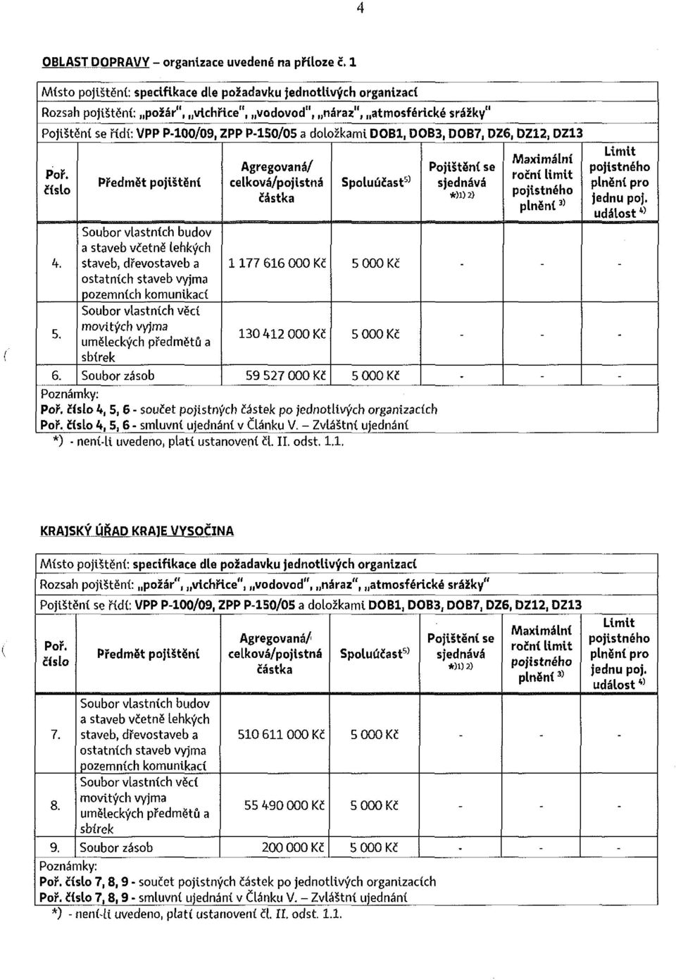 doložkami DOBl, DOB3, DOB7, DZ6, DZ12, DZ13 Poř. číslo 4. 5.