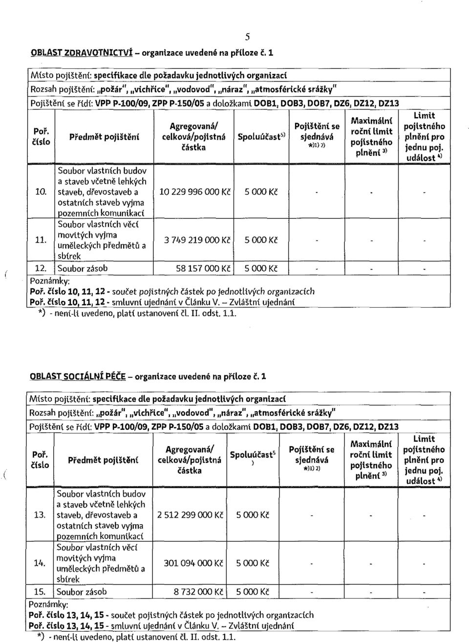 dolož kami DOBl, DOB3, D0B7, DZ6, DZ12, DZ13 Poř. číslo 10. 11.