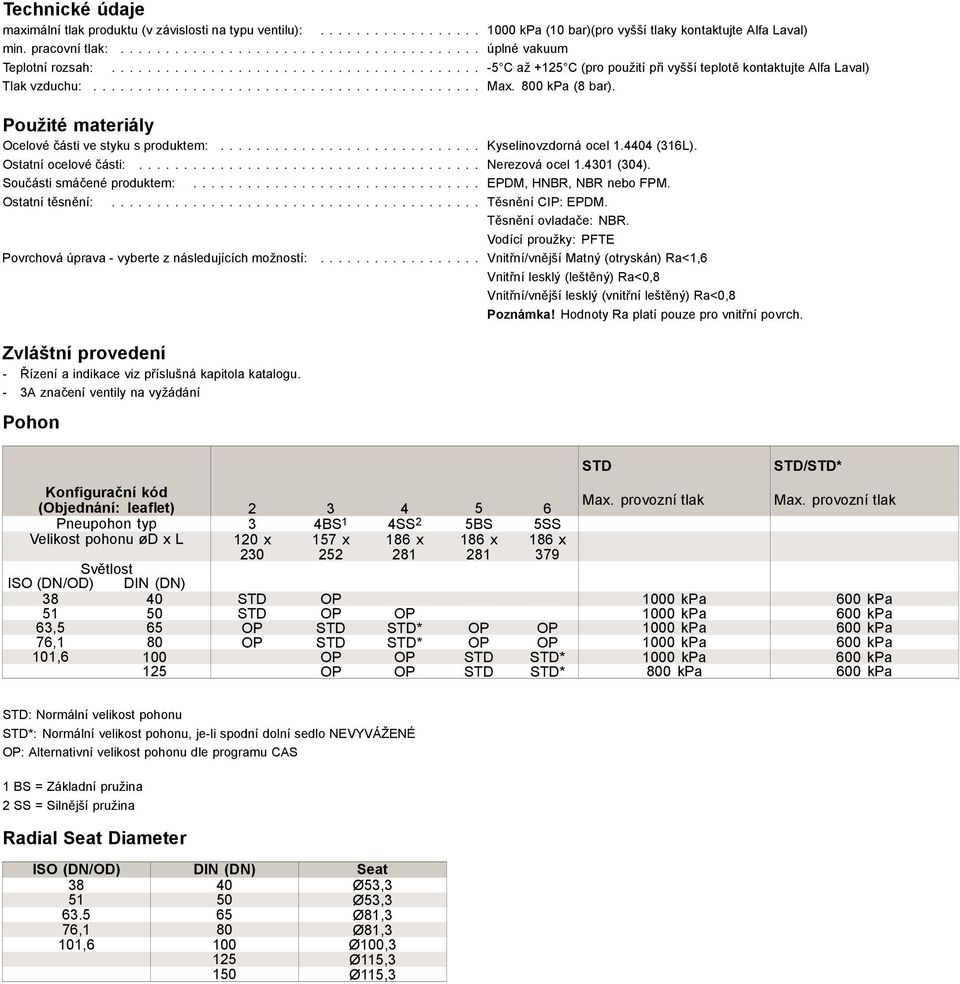 ............................ Kyselinovzdorná ocel 1.4404 (316L). Ostatní ocelové části:...................................... Nerezová ocel 1.4301 (304). Součásti smáčené produktem:.