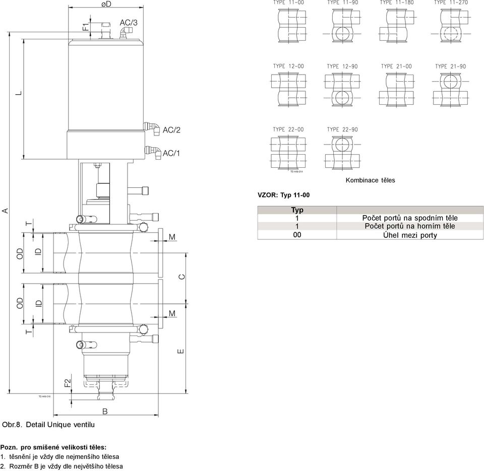 Detail Unique ventilu Pozn. pro smíšené velikosti těles: 1.