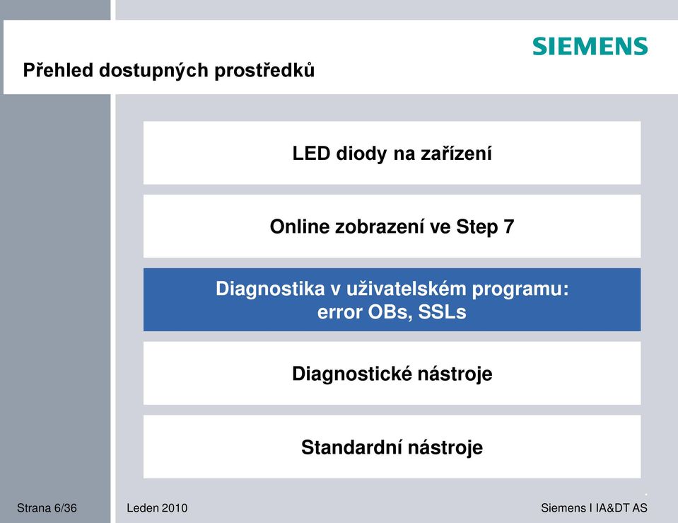 v uživatelském programu: error OBs, SSLs