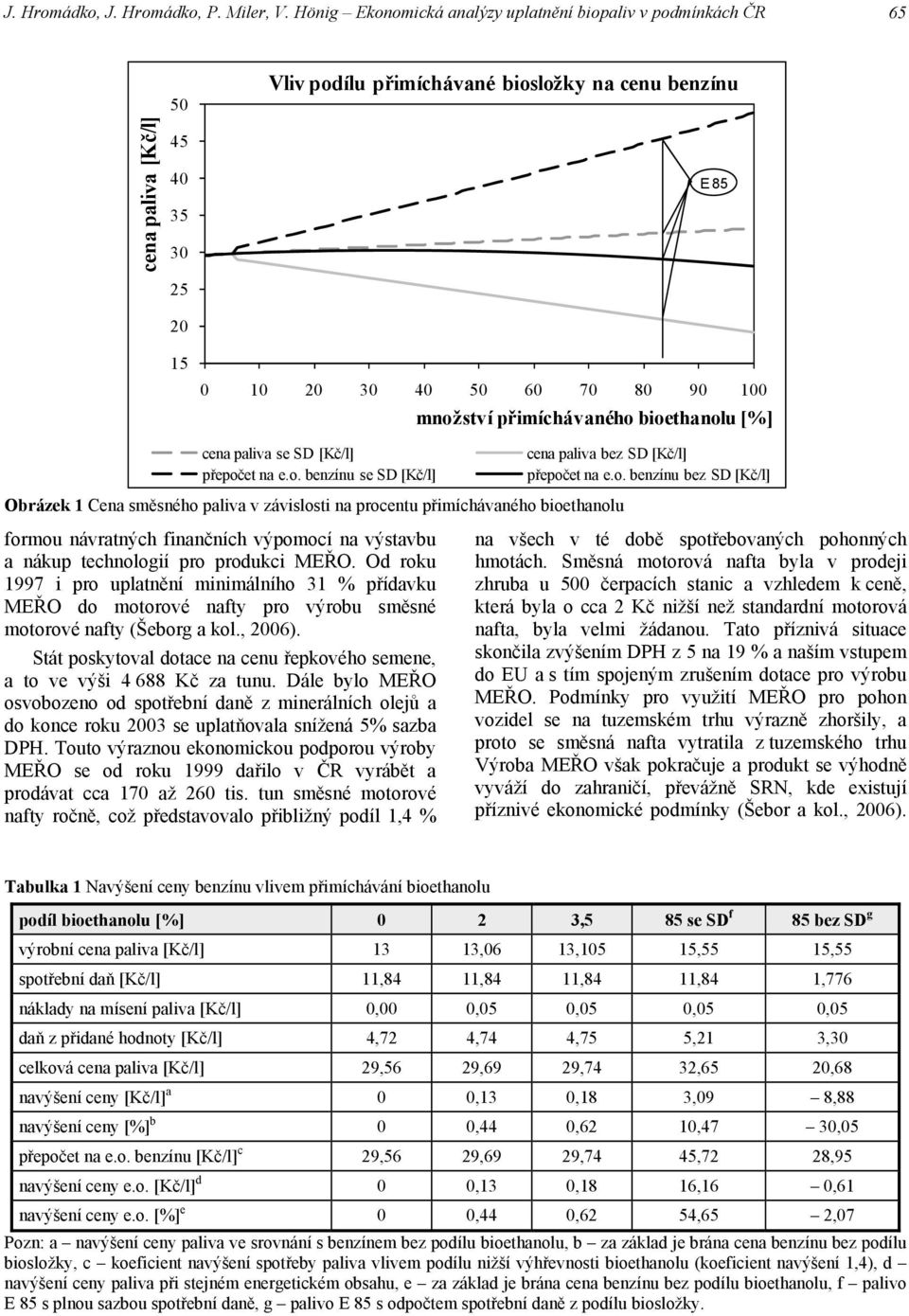 množství přimíchávaného bioethanolu [%] cena paliva se SD [Kč/l] přepočet na e.o. benzínu se SD [Kč/l] Obrázek 1 Cena směsného paliva v závislosti na procentu přimíchávaného bioethanolu formou návratných finančních výpomocí na výstavbu a nákup technologií pro produkci MEŘO.