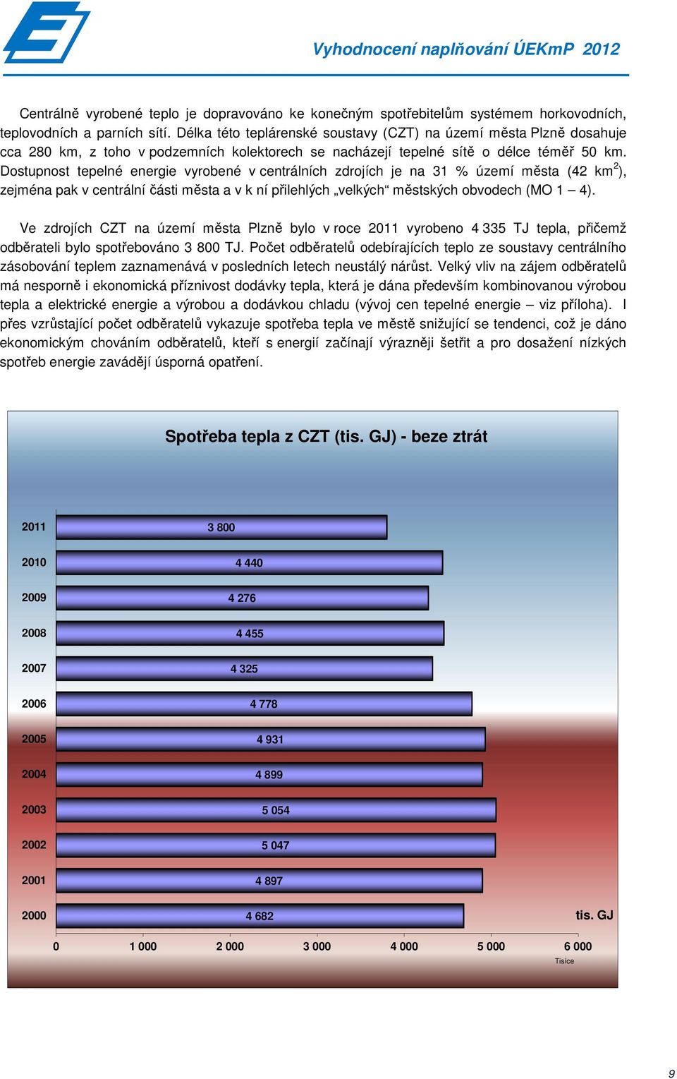 Dostupnost tepelné energie vyrobené v centrálních zdrojích je na 31 % území města (42 km 2 ), zejména pak v centrální části města a v k ní přilehlých velkých městských obvodech (MO 1 4).