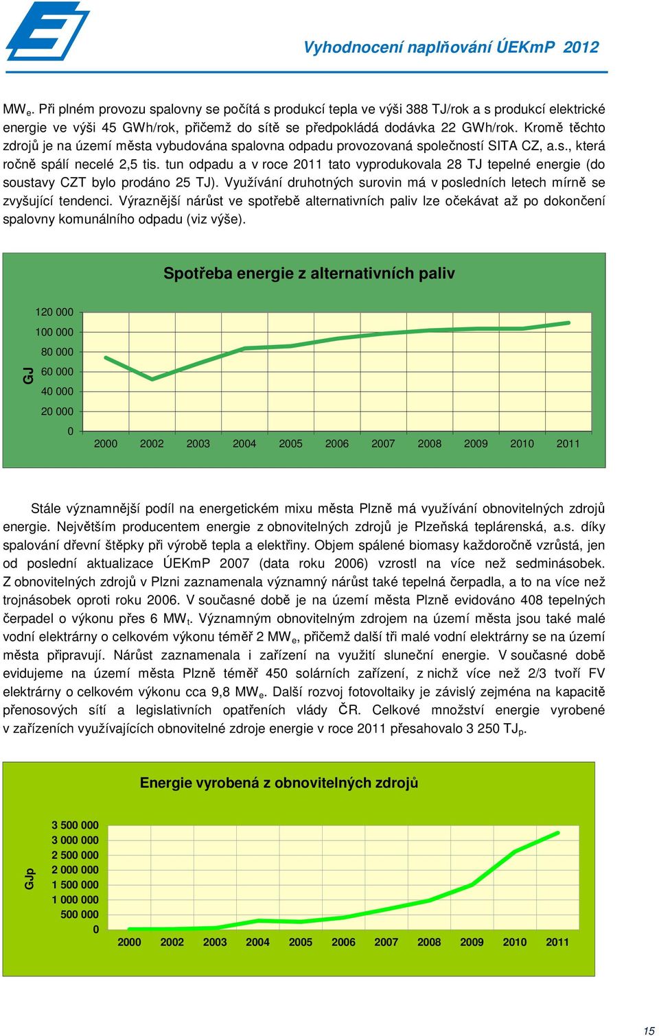 tun odpadu a v roce 2011 tato vyprodukovala 28 TJ tepelné energie (do soustavy CZT bylo prodáno 25 TJ). Využívání druhotných surovin má v posledních letech mírně se zvyšující tendenci.