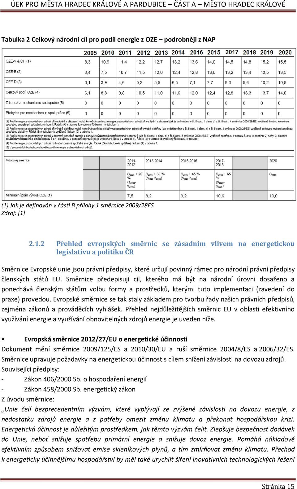 směrnice 2009/28ES Zdroj: [1]