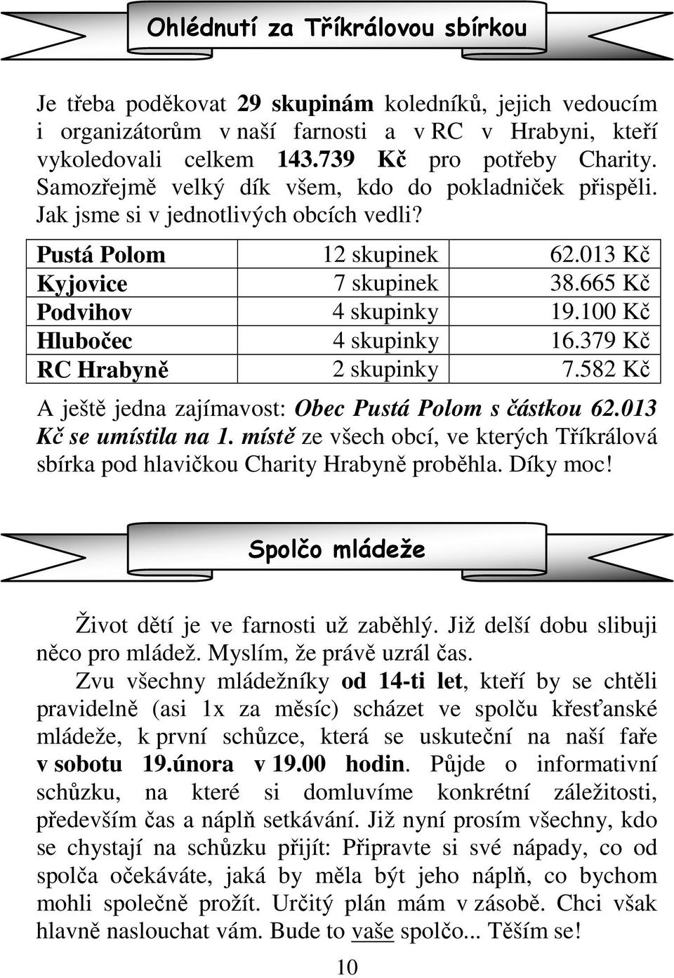 100 Kč Hlubočec 4 skupinky 16.379 Kč RC Hrabyně 2 skupinky 7.582 Kč A ještě jedna zajímavost: Obec Pustá Polom s částkou 62.013 Kč se umístila na 1.