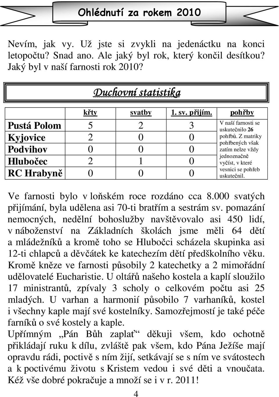 Z matriky pohřbených však zatím nelze vždy jednoznačně vyčíst, v které vesnici se pohřeb uskutečnil. Ve farnosti bylo v loňském roce rozdáno cca 8.