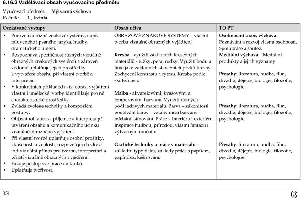 Rozpoznává specifičnost různých vizuálně obrazných znakových systémů a zároveň vědomě uplatňuje jejich prostředky k vytváření obsahu při vlastní tvorbě a interpretaci. V konkrétních příkladech viz.