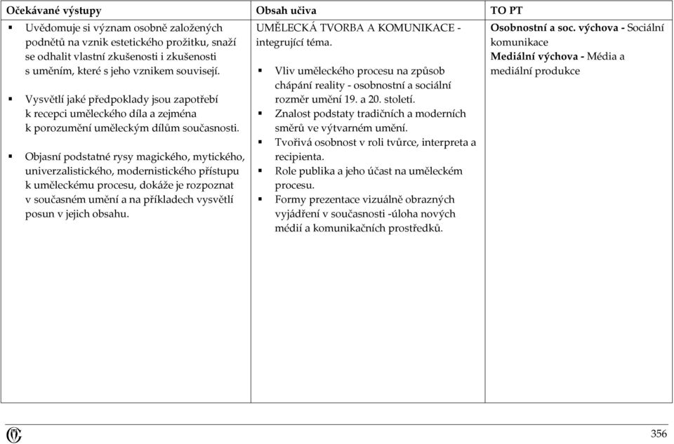 Objasní podstatné rysy magického, mytického, univerzalistického, modernistického přístupu k uměleckému procesu, dokáže je rozpoznat v současném umění a na příkladech vysvětlí posun v jejich obsahu.