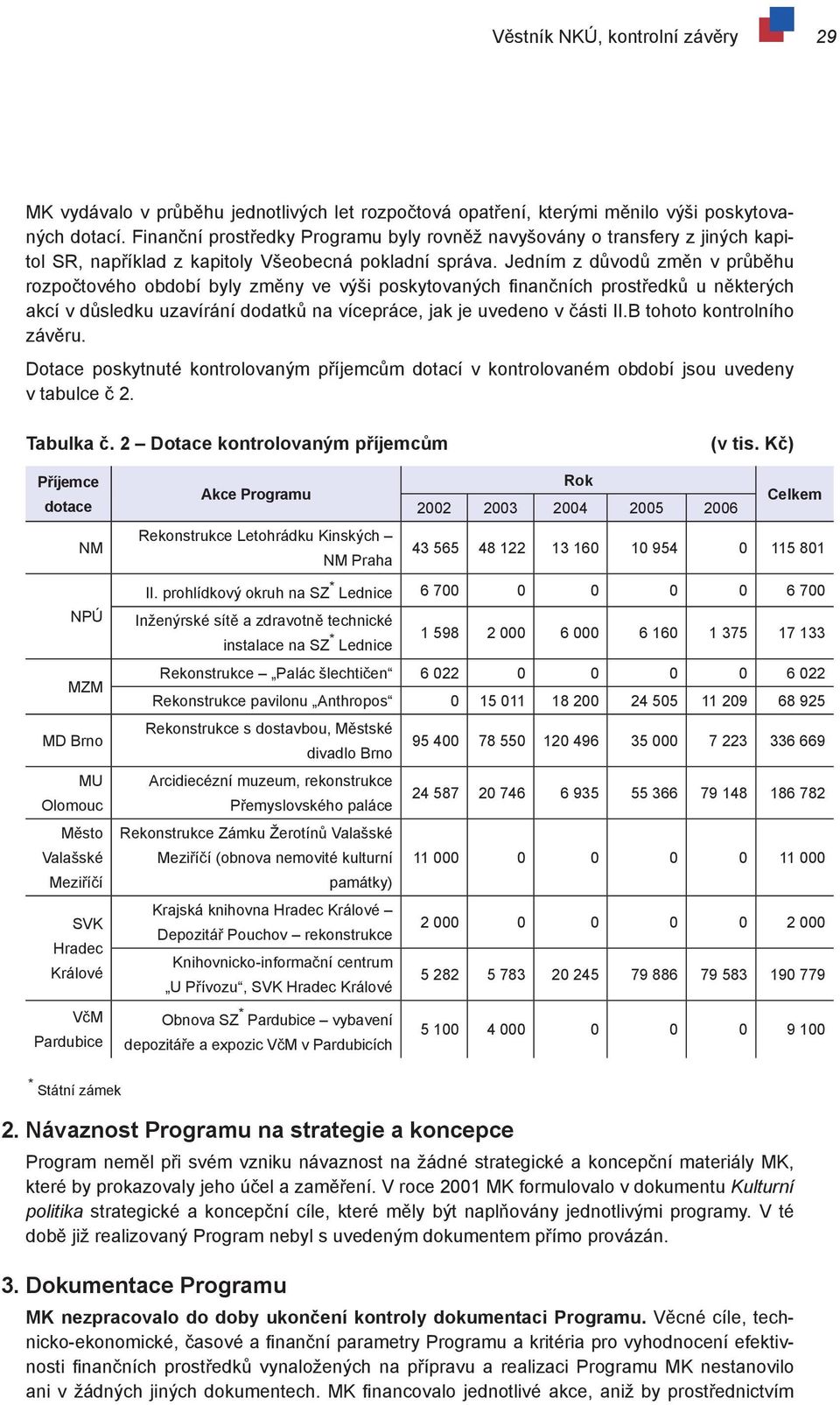 Jedním z důvodů změn v průběhu rozpočtového období byly změny ve výši poskytovaných finančních prostředků u některých akcí v důsledku uzavírání dodatků na vícepráce, jak je uvedeno v části II.