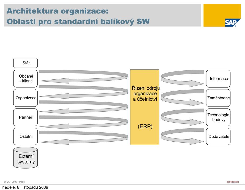 účetnictví Informace Zaměstnanci Partneři