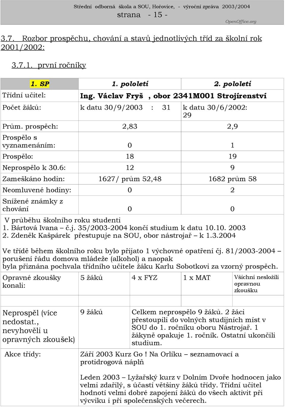6: 12 9 Zameškáno hodin: 1627/ prům 52,48 1682 prům 58 Neomluvené hodiny: 2 Snížené známky z chování V průběhu školního roku studenti 1. Bártová Ivana č.j. 35/23-24 končí studium k datu 1.1. 23 2.