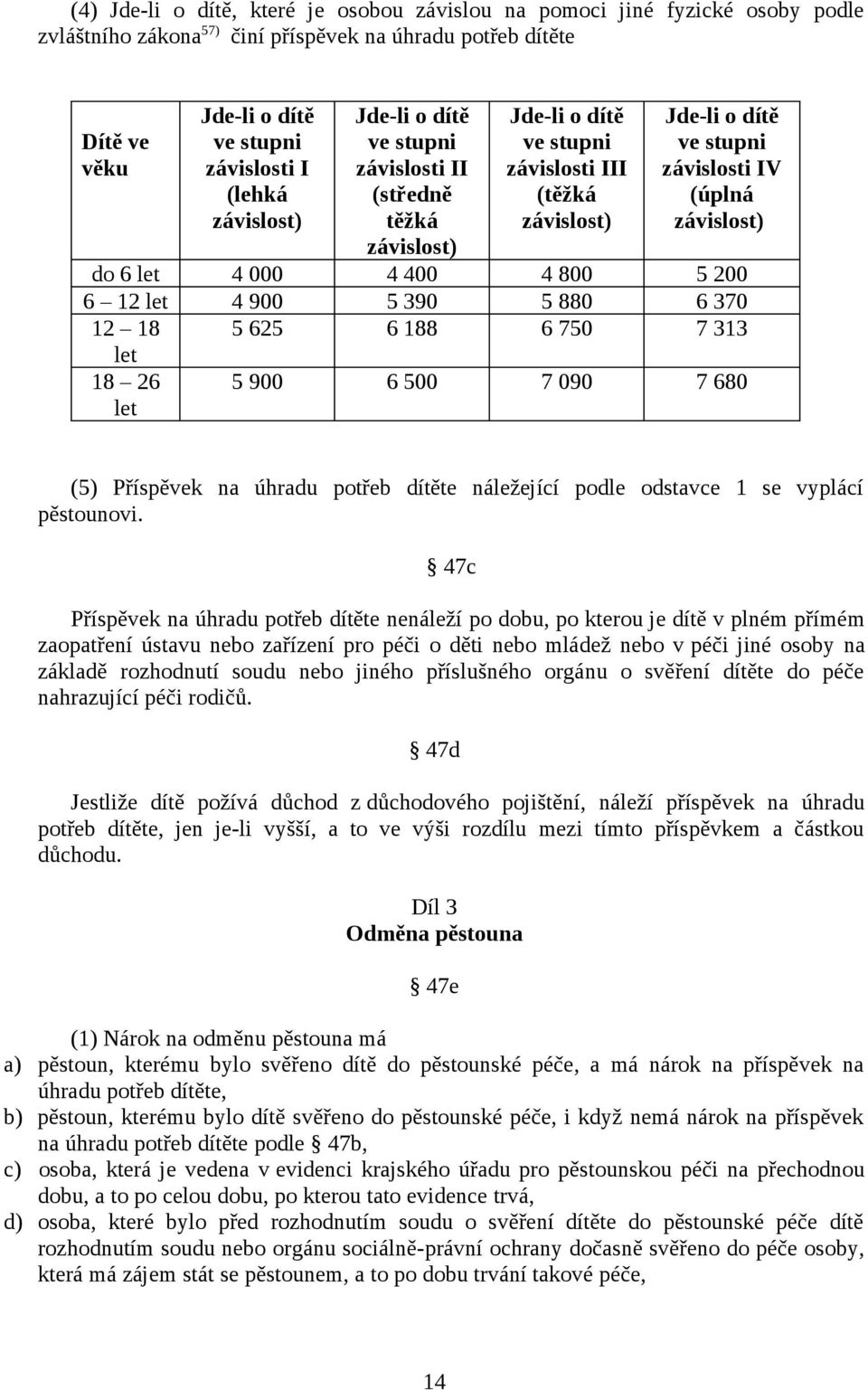 000 4 400 4 800 5 200 6 12 let 4 900 5 390 5 880 6 370 12 18 5 625 6 188 6 750 7 313 let 18 26 let 5 900 6 500 7 090 7 680 (5) Příspěvek na úhradu potřeb dítěte náležející podle odstavce 1 se vyplácí