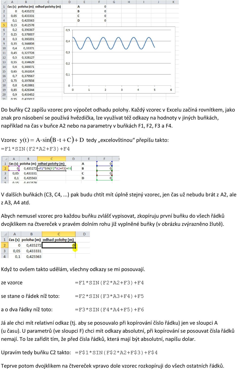 F2, F3 a F4. Vzorec y t) A sin B t C D ( tedy excelovštinou přepíšu takto: =F1*SIN(F2*A2+F3)+F4 V dalších buňkách (C3, C4,.