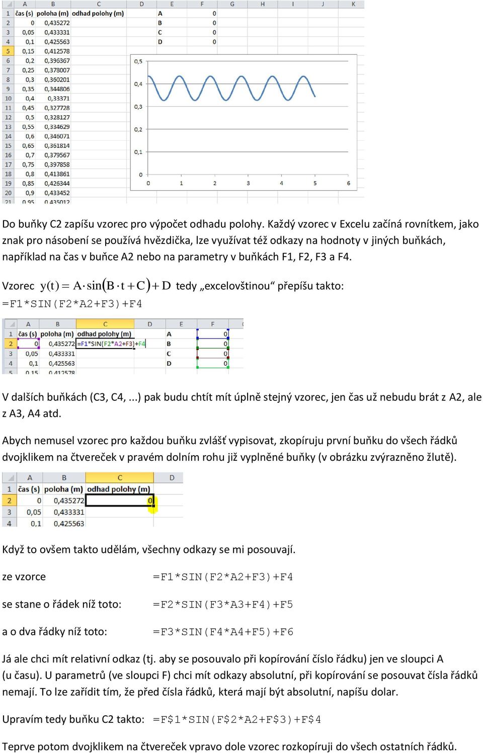 F2, F3 a F4. Vzorec y t) A sin B t C D ( tedy excelovštinou přepíšu takto: =F1*SIN(F2*A2+F3)+F4 V dalších buňkách (C3, C4,.