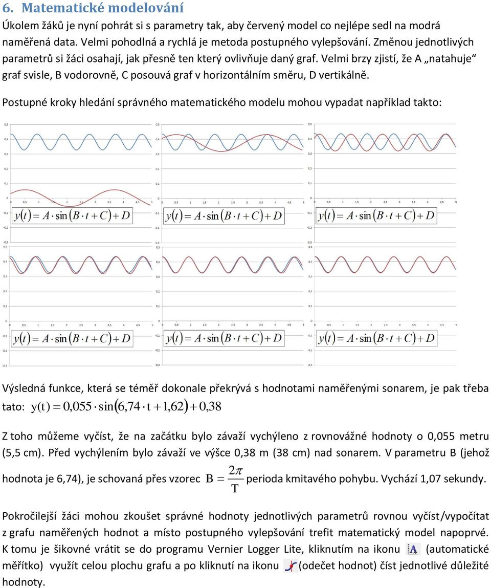 Postupné kroky hledání správného matematického modelu mohou vypadat například takto: Výsledná funkce, která se téměř dokonale překrývá s hodnotami naměřenými sonarem, je pak třeba tato: y ( t) 0,055