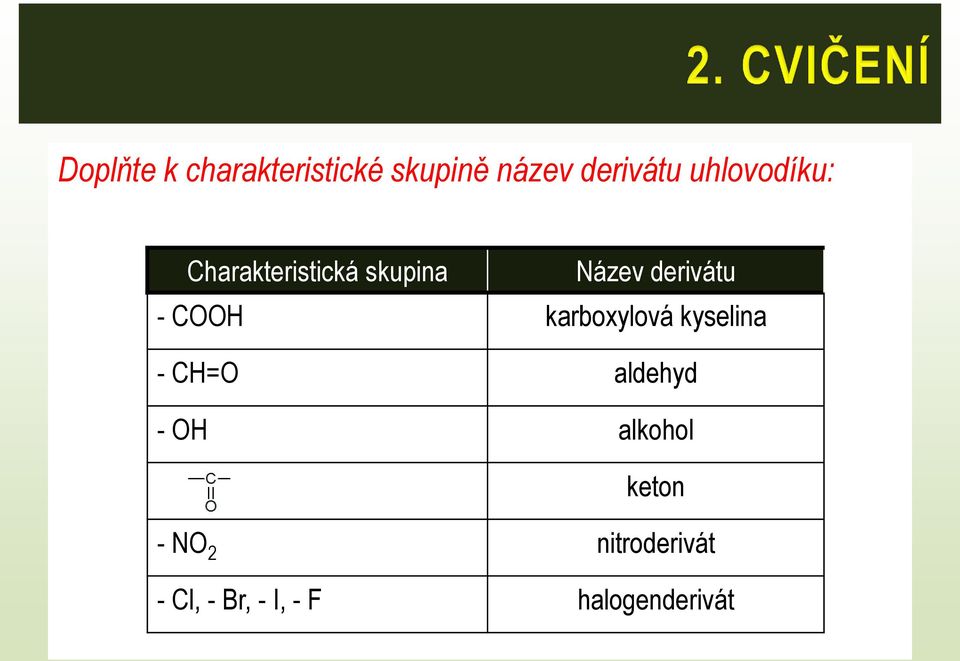 COOH karboxylová kyselina - CH=O aldehyd - OH alkohol