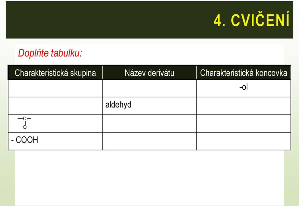 Název derivátu