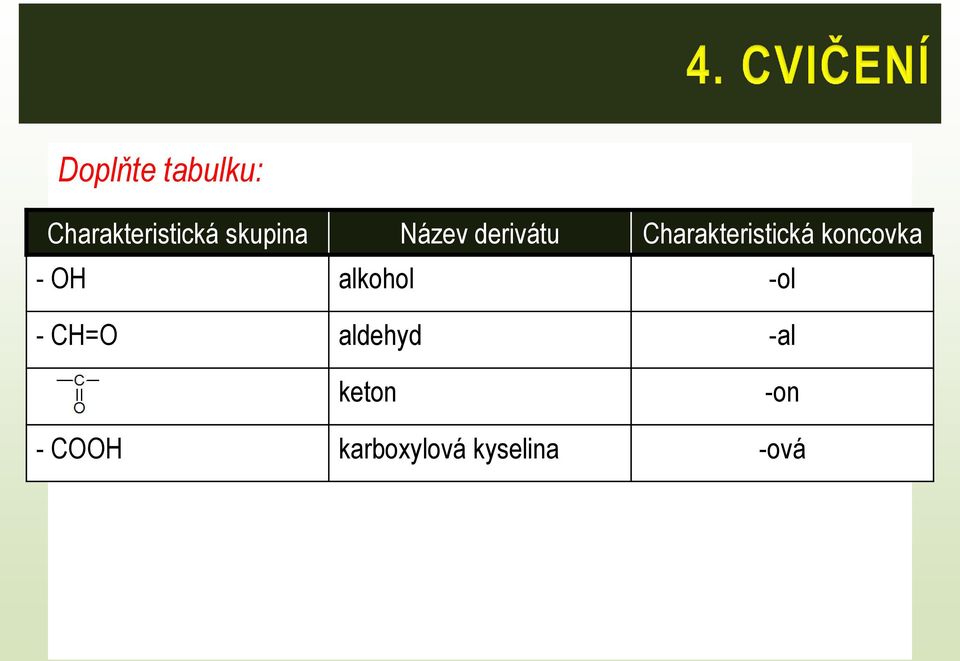 koncovka - OH alkohol -ol - CH=O aldehyd