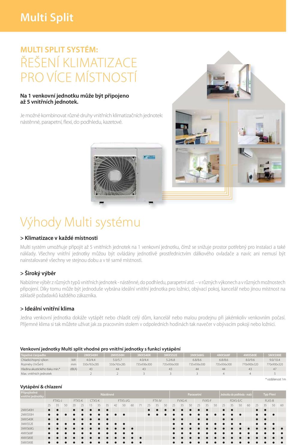 Výhody Multi systému > Klimatizace v každé místnosti Multi systém umožňuje připojit až 5 vnitřních jednotek na 1 venkovní jednotku, čímž se snižuje prostor potřebný pro instalaci a také náklady.