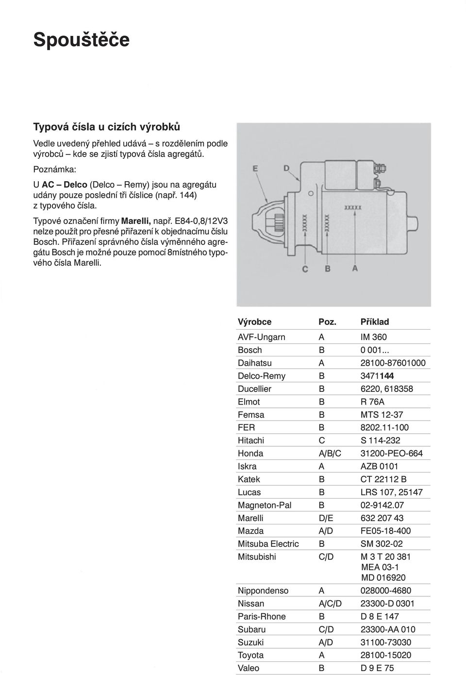 E84-0,8/12V3 nelze použít pro pøesné pøiøazení k objednacímu èíslu Bosch. Pøiøazení správného èísla výmìnného agregátu Bosch je možné pouze pomocí 8místného typového èísla Marelli. Výrobce Poz.