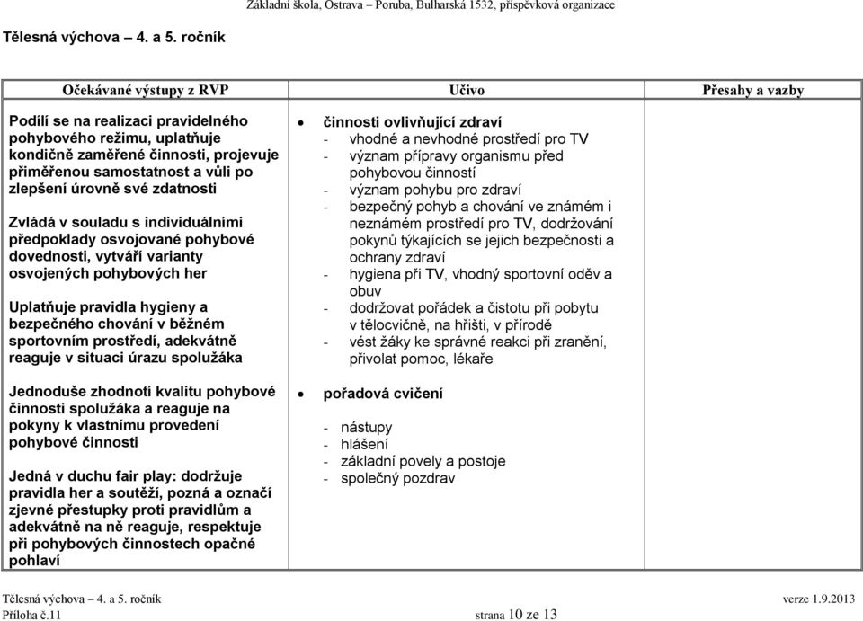 individuálními předpoklady osvojované pohybové dovednosti, vytváří varianty osvojených pohybových her Uplatňuje pravidla hygieny a bezpečného chování v běžném sportovním prostředí, adekvátně reaguje