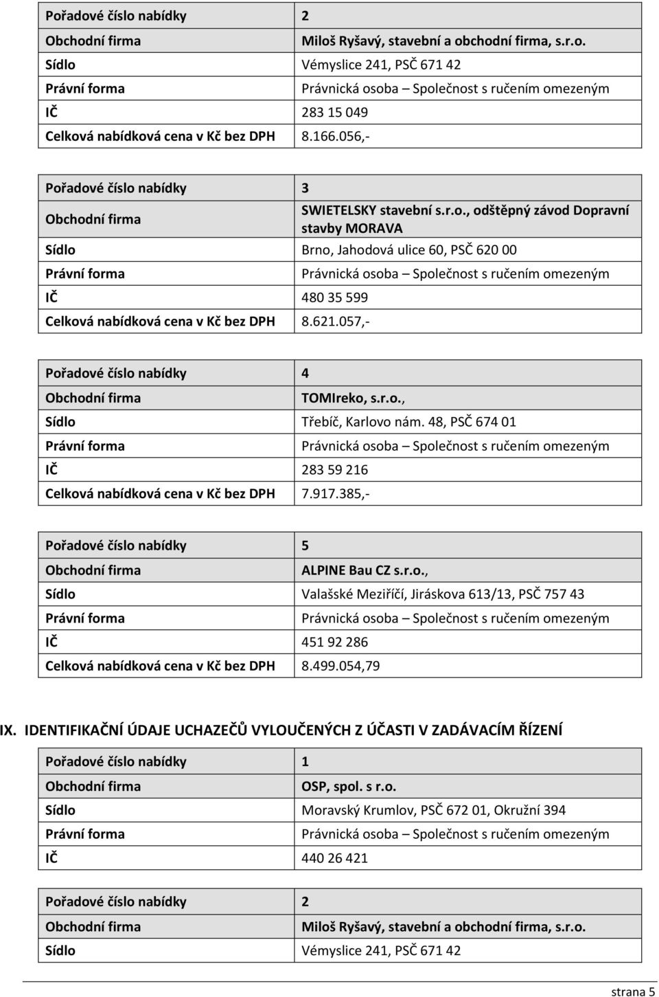 057,- Pořadové číslo nabídky 4 TOMIreko, s.r.o., Sídlo Třebíč, Karlovo nám. 48, PSČ 67401 IČ 28359216 Celková nabídková cena v Kč bez DPH 7.917.385,- Pořadové číslo nabídky 5 ALPINE Bau CZ s.r.o., Sídlo Valašské Meziříčí, Jiráskova 613/13, PSČ 75743 IČ 45192286 Celková nabídková cena v Kč bez DPH 8.