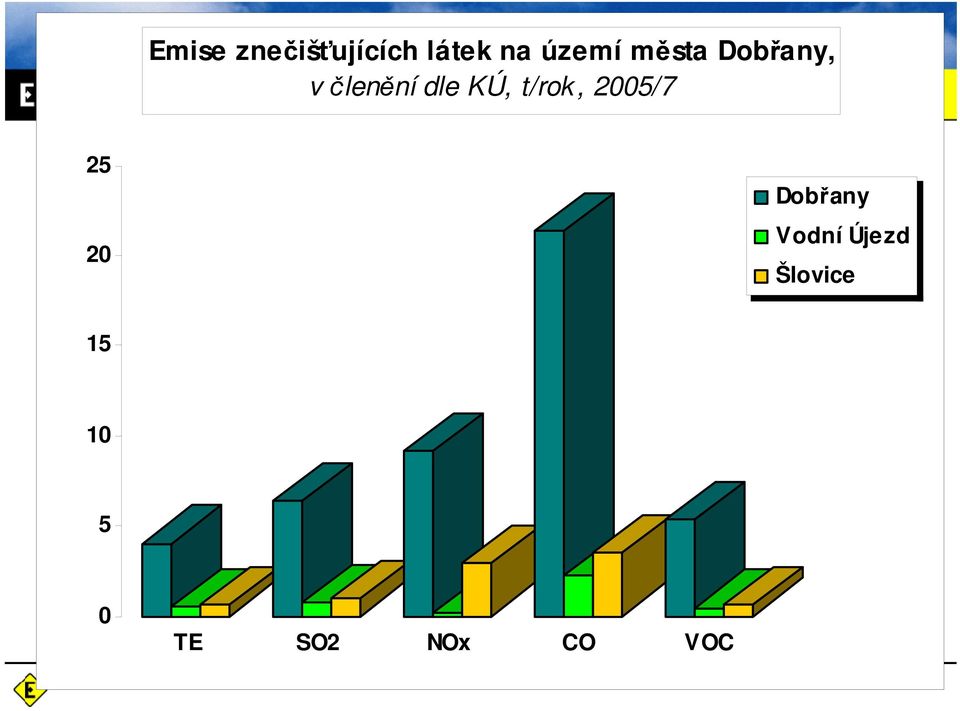 KÚ, t/rok, 25/7 25 2 Dobřany Vodní