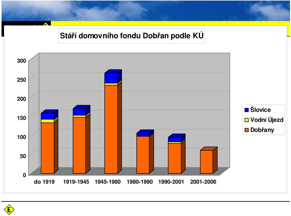 Vodní Újezd Dobřany 5 do 1919