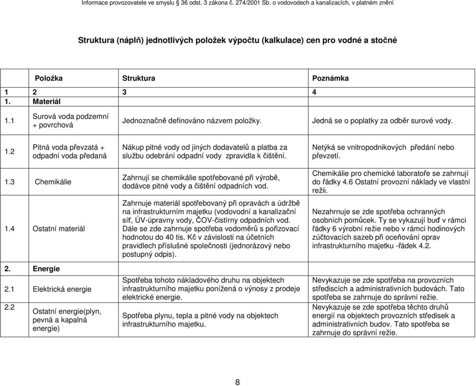 2 Pitná voda převzatá + odpadní voda předaná Nákup pitné vody od jiných dodavatelů a platba za službu odebrání odpadní vody zpravidla k čištění. Netýká se vnitropodnikových předání nebo převzetí. 1.