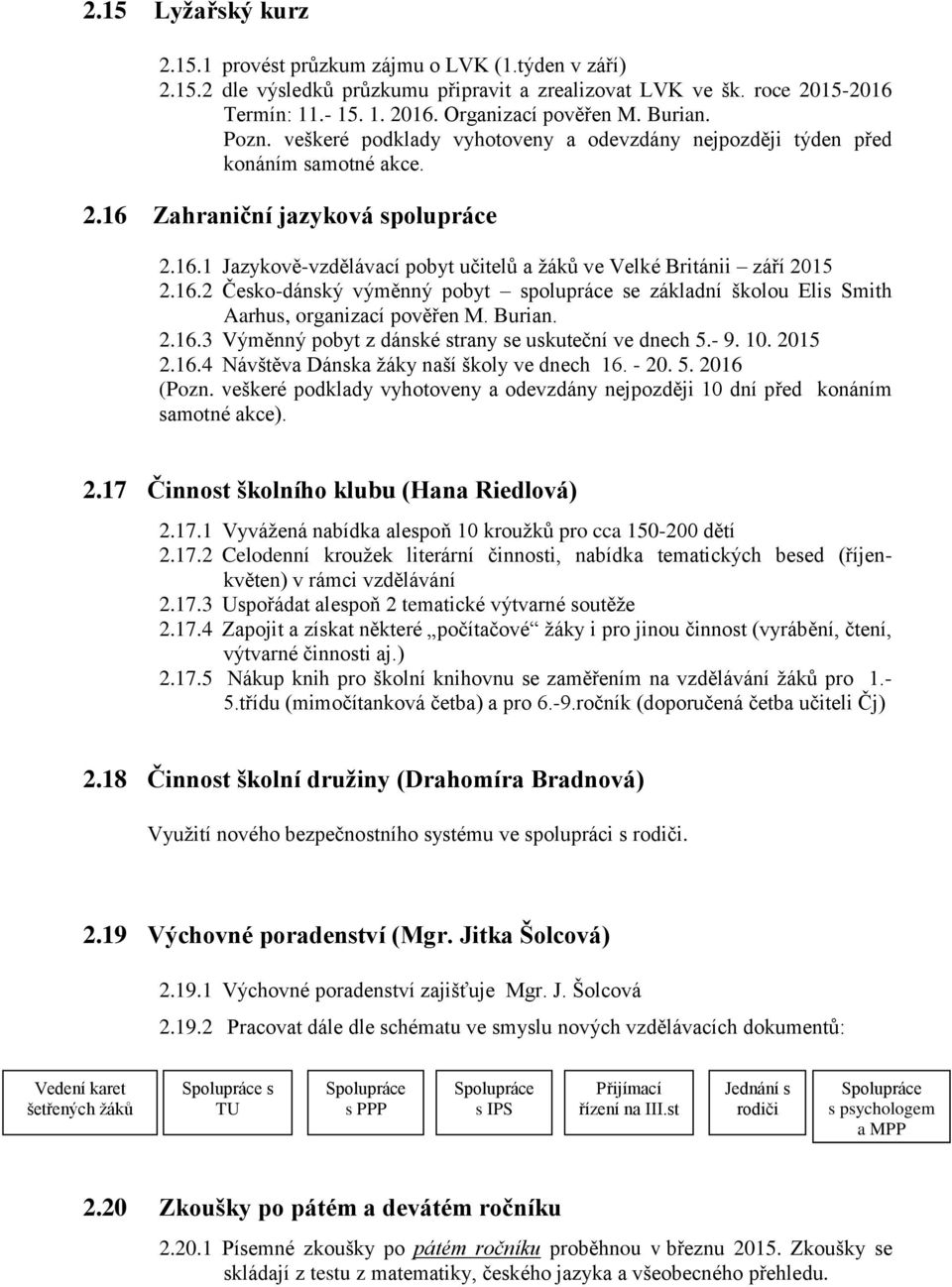 16.2 Česko-dánský výměnný pobyt spolupráce se základní školou Elis Smith Aarhus, organizací pověřen M. Burian. 2.16.3 Výměnný pobyt z dánské strany se uskuteční ve dnech 5.- 9. 10. 2015 2.16.4 Návštěva Dánska žáky naší školy ve dnech 16.