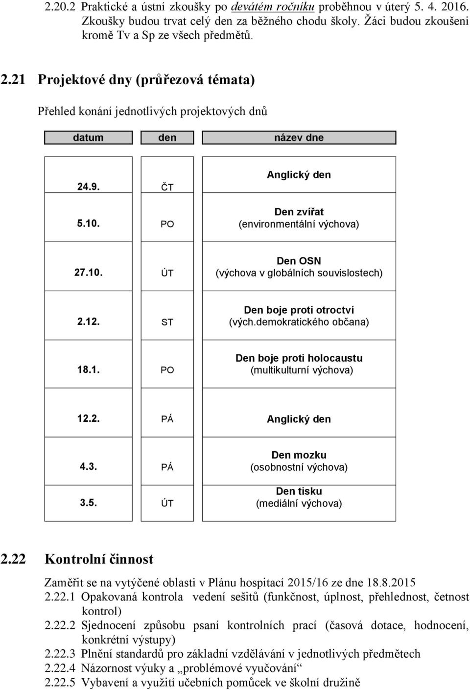 2. PÁ Anglický den 4.3. PÁ 3.5. ÚT Den mozku (osobnostní výchova) Den tisku (mediální výchova) 2.22 Kontrolní činnost Zaměřit se na vytýčené oblasti v Plánu hospitací 2015/16 ze dne 18.8.2015 2.22.1 Opakovaná kontrola vedení sešitů (funkčnost, úplnost, přehlednost, četnost kontrol) 2.