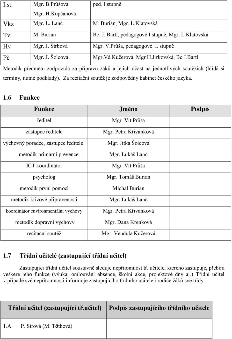 Za recitační soutěž je zodpovědný kabinet českého jazyka. 1.