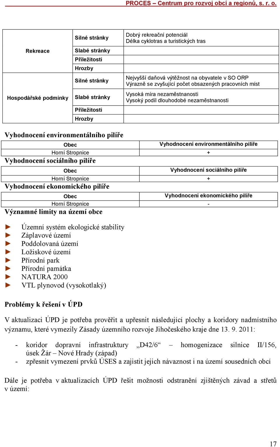 Vyhodnocení sociálního pilíře Horní Stropnice + Vyhodnocení ekonomického pilíře Vyhodnocení ekonomického pilíře Horní Stropnice Významné limity na území obce Územní systém ekologické stability