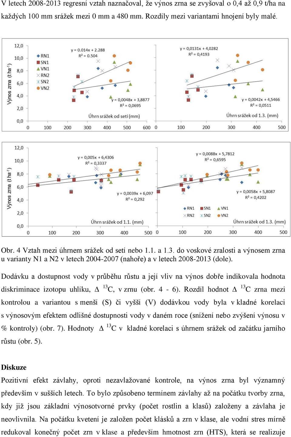 Dodávku a dostupnost vody v průběhu růstu a její vliv na výnos dobře indikovala hodnota diskriminace izotopu uhlíku, Δ 13 C, v zrnu (obr. 4-6).