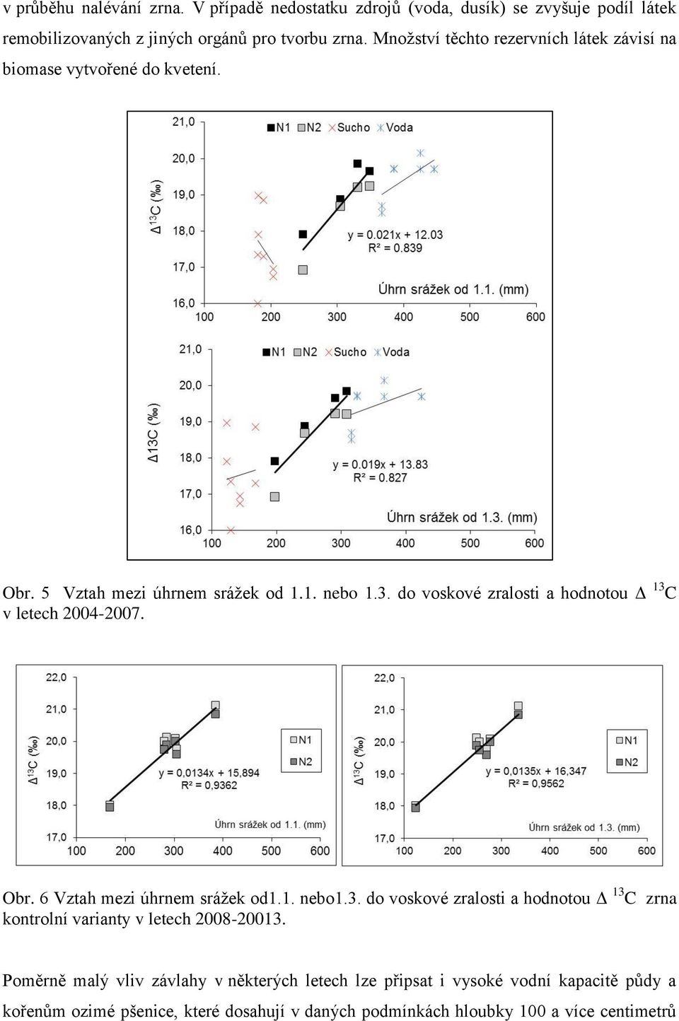 do voskové zralosti a hodnotou Δ 13 C v letech 2004-2007. Obr. 6 Vztah mezi úhrnem srážek od1.1. nebo1.3. do voskové zralosti a hodnotou Δ 13 C zrna kontrolní varianty v letech 2008-20013.
