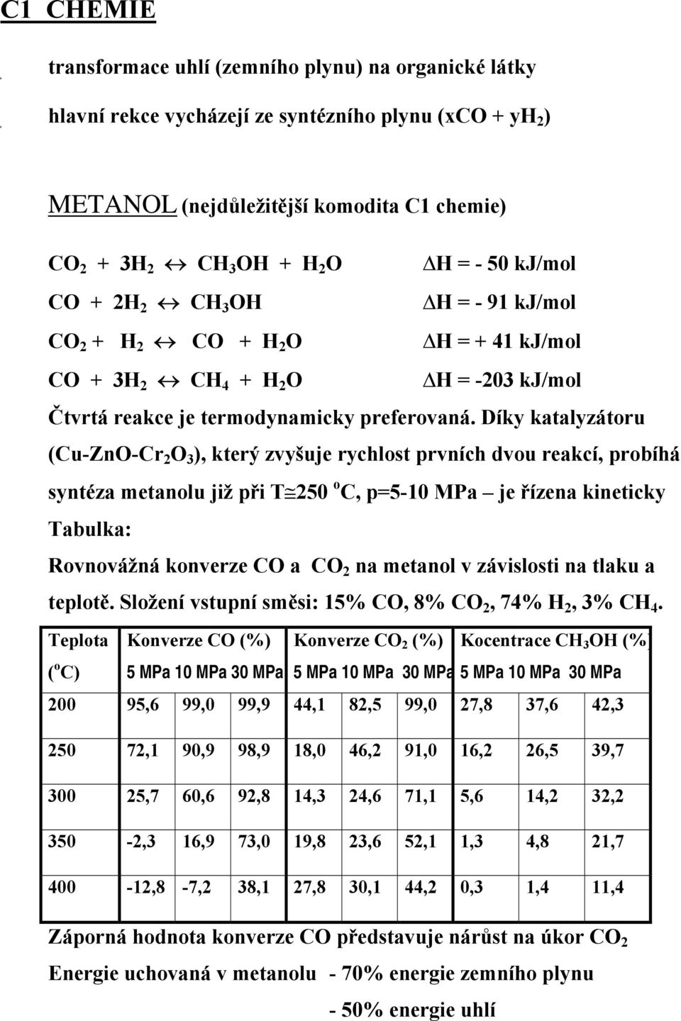 Díky katalyzátoru (Cu-ZnO-Cr 2 O 3 ), který zvyšuje rychlost prvních dvou reakcí, probíhá syntéza metanolu již při T 250 o C, p=5-10 MPa je řízena kineticky Tabulka: Rovnovážná konverze CO a CO 2 na