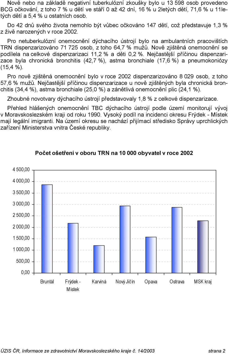 Pro netuberkulózní onemocnění dýchacího ústrojí bylo na ambulantních pracovištích TRN dispenzarizováno 71 725 osob, 64,7 % mužů.