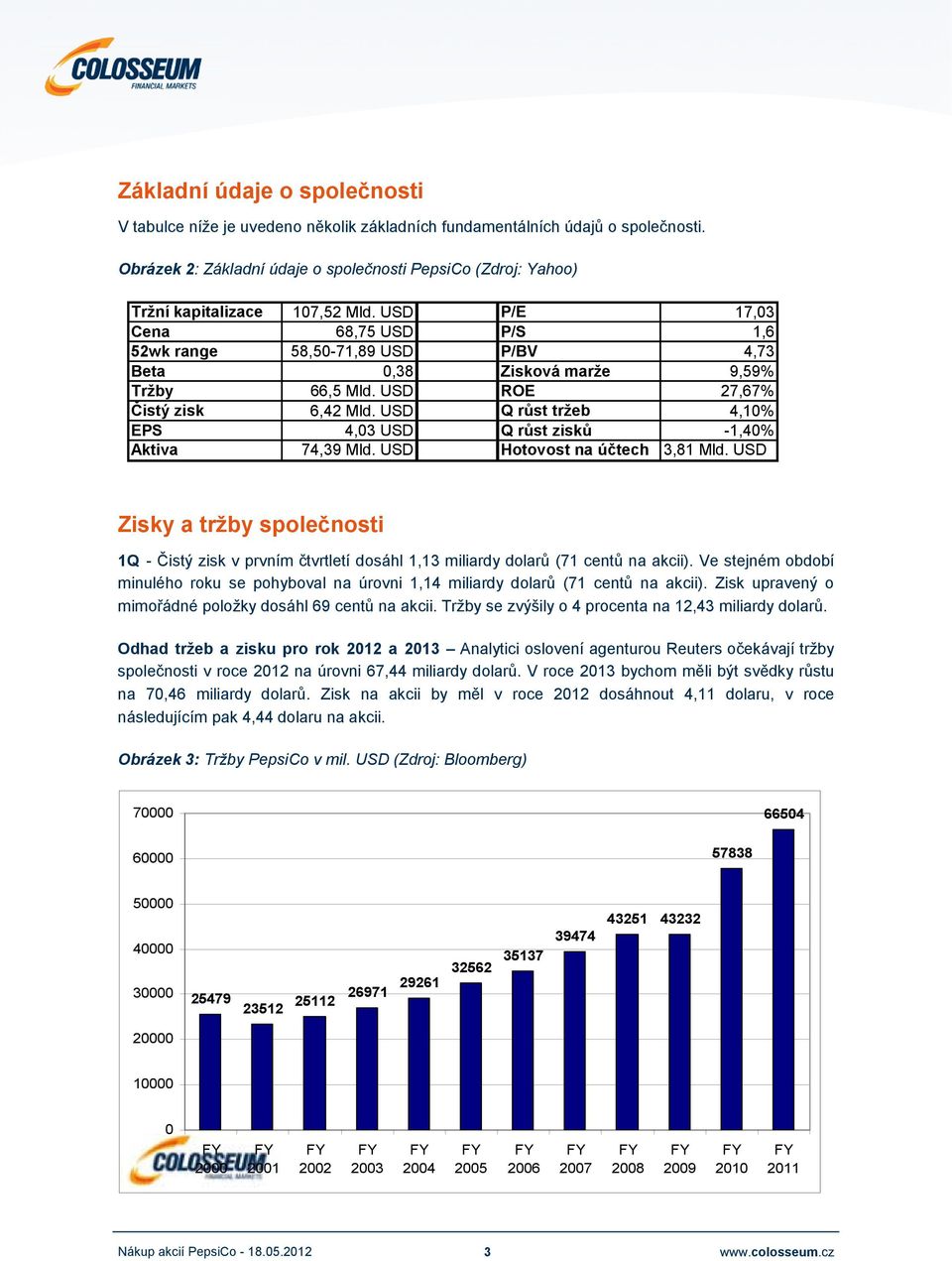 USD P/E 17,03 Cena 68,75 USD P/S 1,6 52wk range 58,50-71,89 USD P/BV 4,73 Beta 0,38 Zisková marže 9,59% Tržby 66,5 Mld. USD ROE 27,67% Čistý zisk 6,42 Mld.