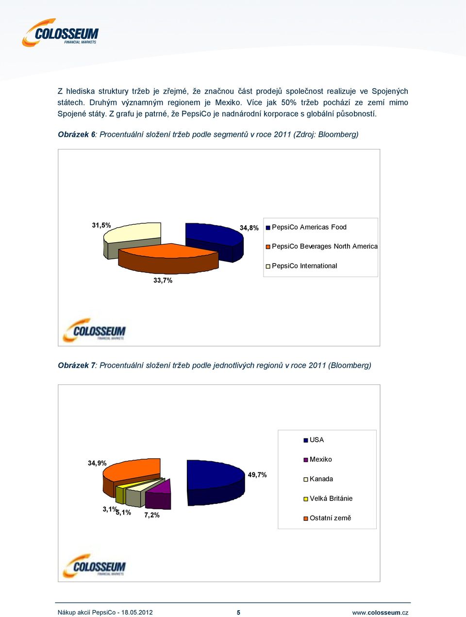 Obrázek 6: Procentuální složení tržeb podle segmentů v roce 2011 (Zdroj: Bloomberg) 31,5% 34,8% PepsiCo Americas Food PepsiCo Beverages North America