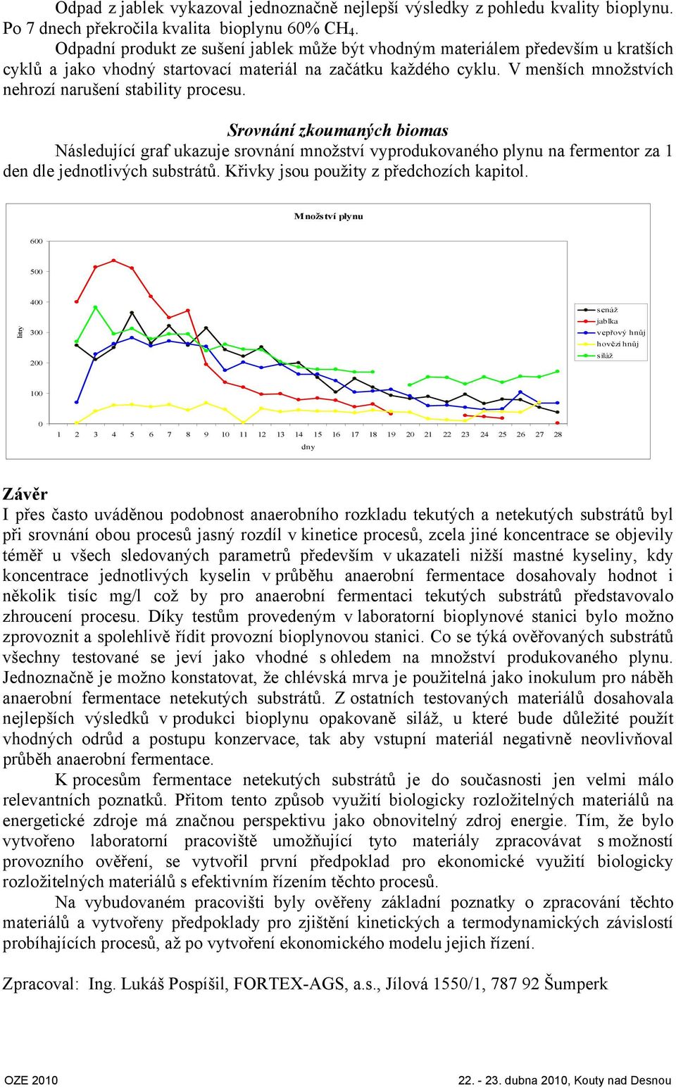 V menších množstvích nehrozí narušení stability procesu. Srovnání zkoumaných biomas Následující graf ukazuje srovnání množství vyprodukovaného plynu na fermentor za 1 den dle jednotlivých substrátů.