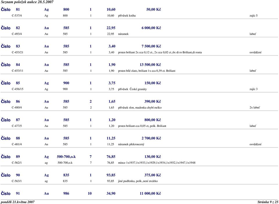 Briliant Číslo 85 Ag 900 1 3,75 150,00 Kč C-456/15 Ag 900 1 3,75 přívěsek České granáty zajíc 3 Číslo 86 Au 585 2 1,65 390,00 Kč C-480/4 Au 585 2 1,65 přívěsek slon, madonka chybí ouško 2x Číslo 87